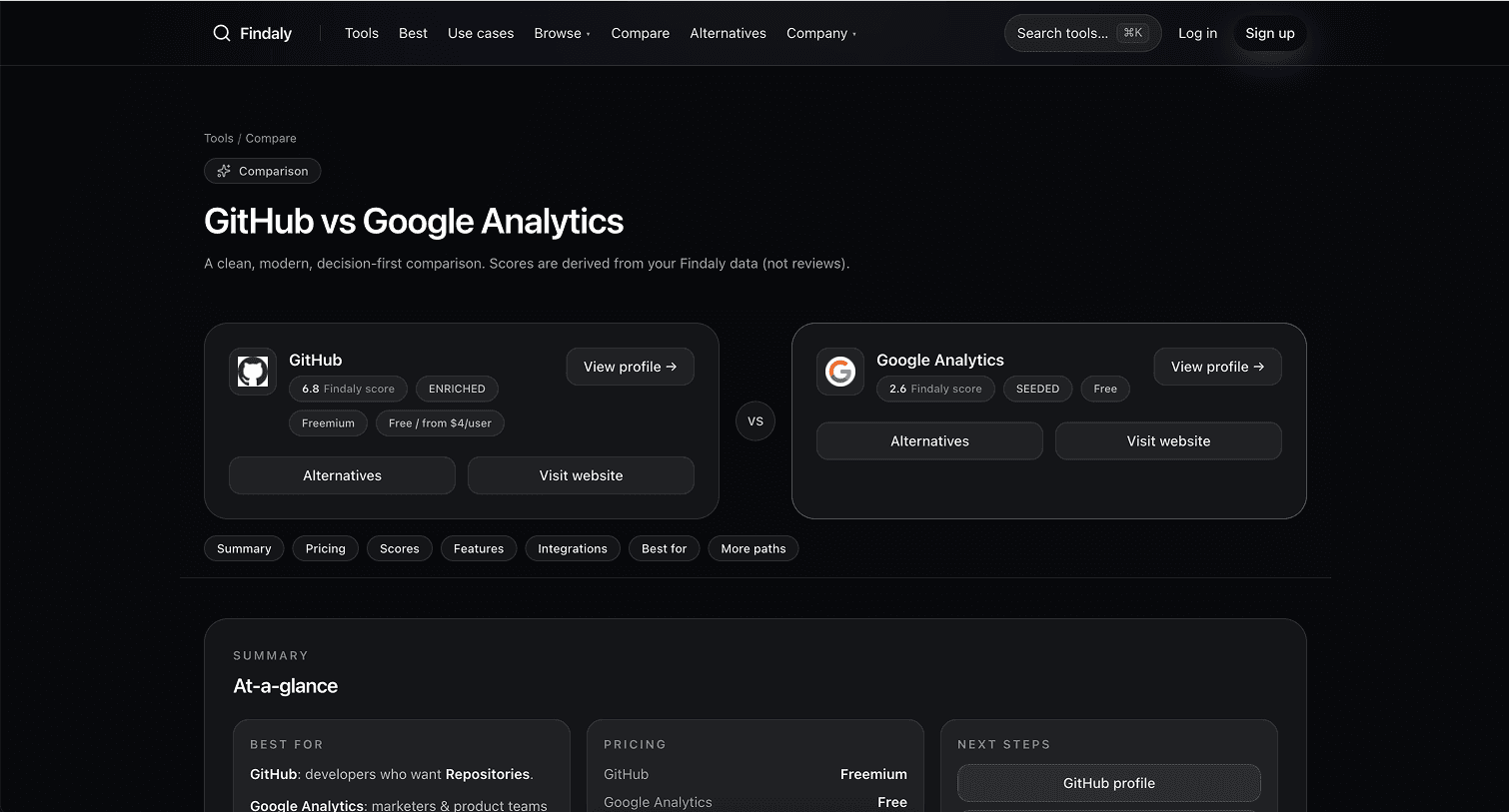 Findaly mosaic — 7