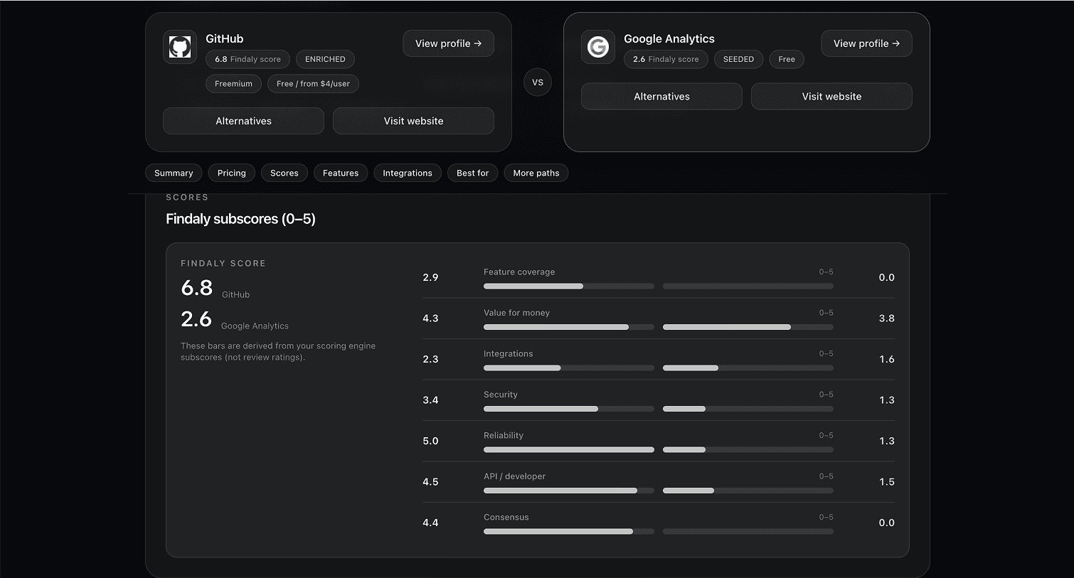 Findaly mosaic — 8